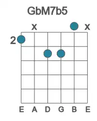 Guitar voicing #0 of the Gb M7b5 chord